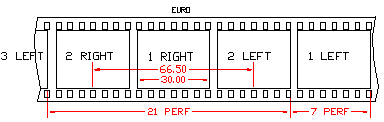 European Format.